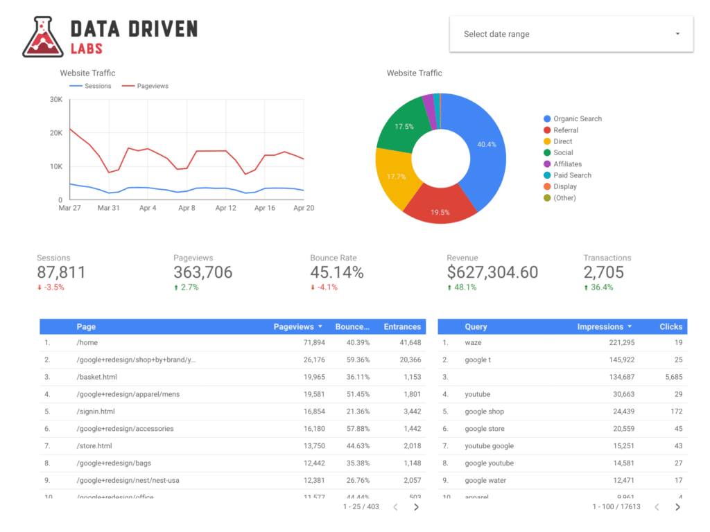 image 1 1024x768 How to build a Google Data Studio Dashboard